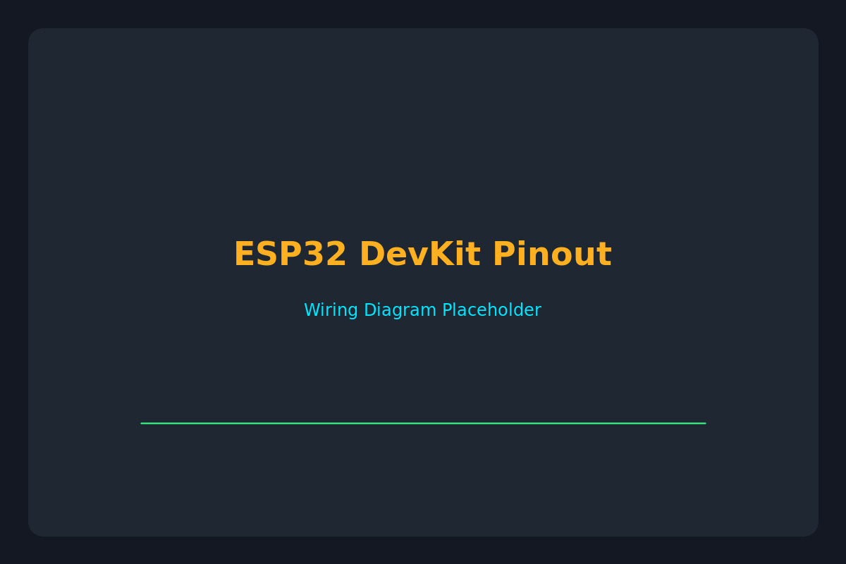 ESP32 DevKit Pinout Reference